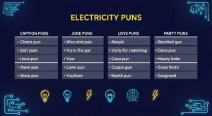 Electricity puns:(for Viral Captions, Jokes & Fun Articles)