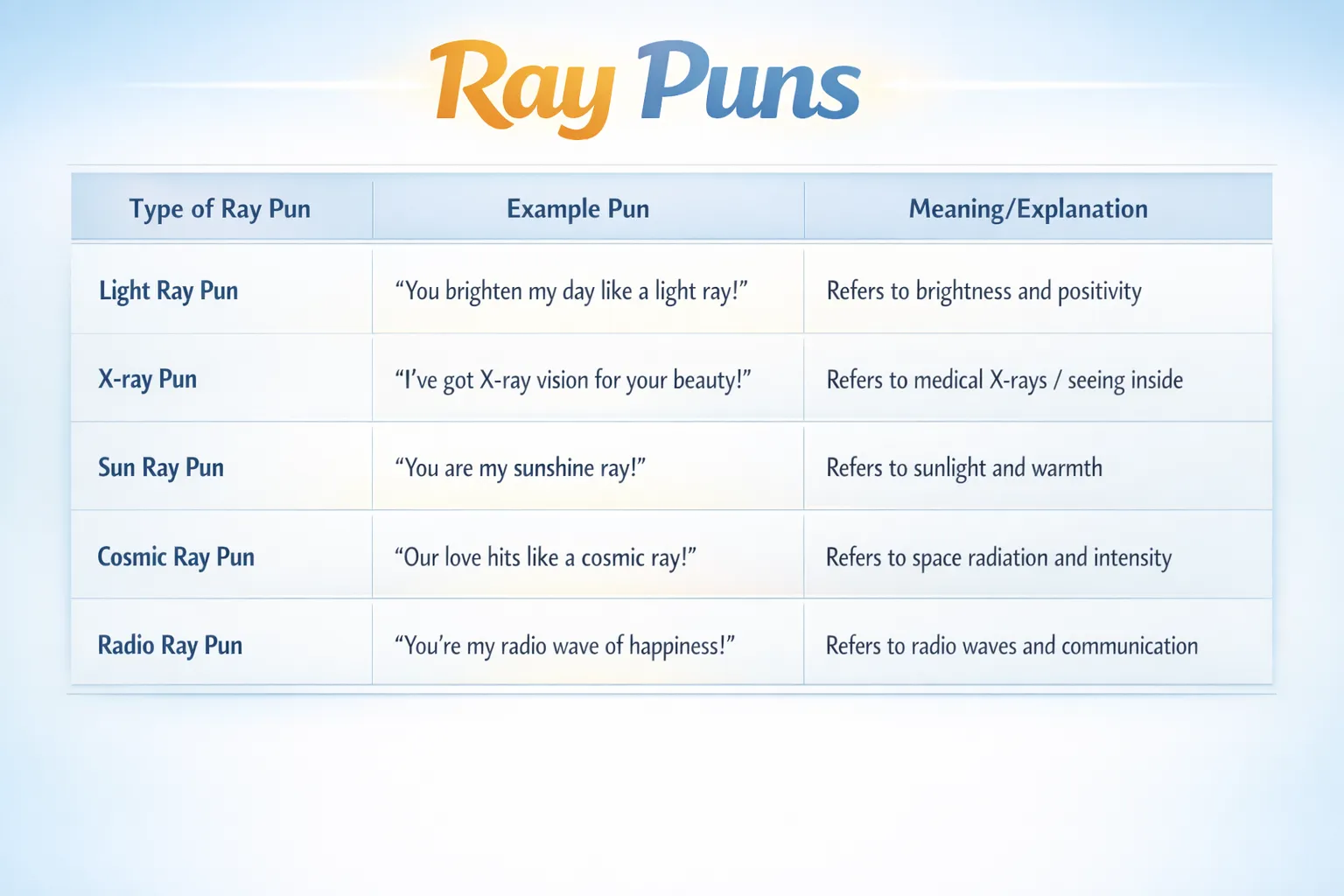 Ray puns